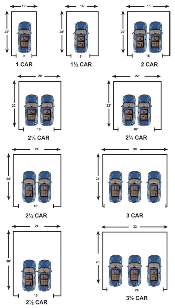 Garage size comparison showing single, double, and triple car garage dimensions for residential garage planning in Alberta